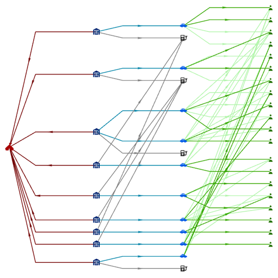 Link charts in ArcGIS AllSource, Part 1: Create your first link chart