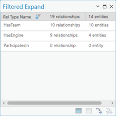 All relationships in which the selected entities participate are listed on the Filtered Expand dialog box.