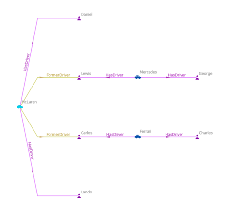 Link charts in ArcGIS AllSource, Part 1: Create your first link chart