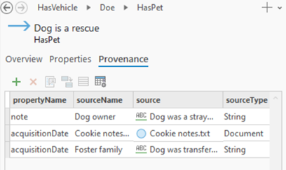 Provenance records associated with the current relationship are listed on the Provenance tab.