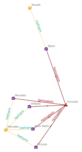The selected entities and their associated relationships are removed from the link chart.
