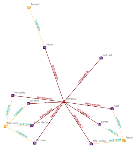 Leaf entities and their associated relationships are removed from the link chart.