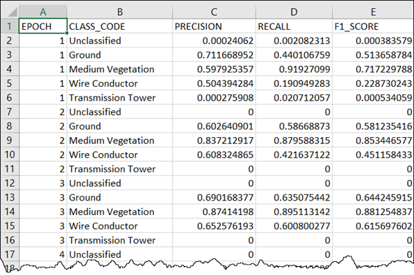 Example output Statistics.csv file