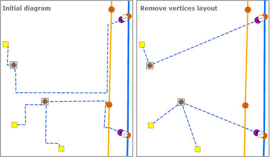 Sample diagram before and after applying the Reshape Diagram Edges layout with the Remove vertices operation