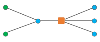 Sample diagram C1 before the reduction rule runs