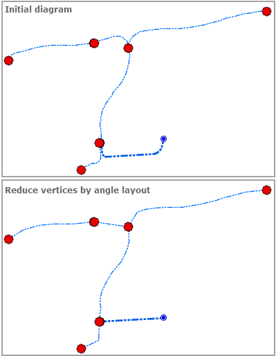 Sample diagram before and after applying the Reshape Diagram Edges layout with the Reduce vertices by angle operation