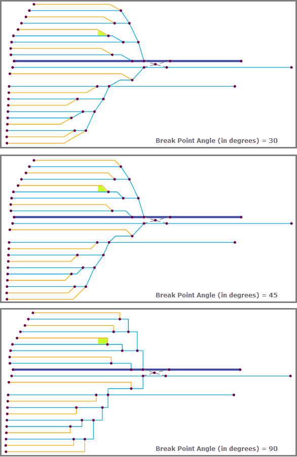 Relative Mainline—Break Point Angle (in degrees)