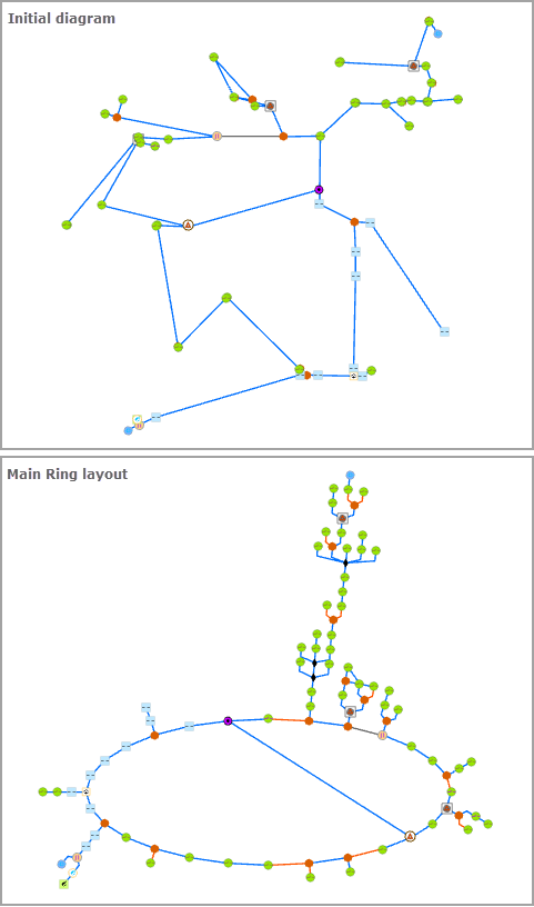 Before and after applying the Main Ring layout