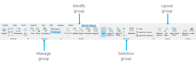 Tools and commands on the Network Diagram contextual tab