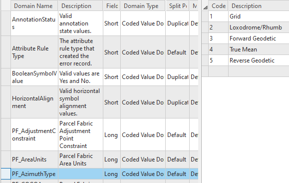 Coded-value domain for direction types