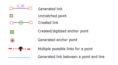Link and anchor point symbology