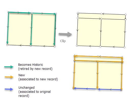 Clip and remainder parcels