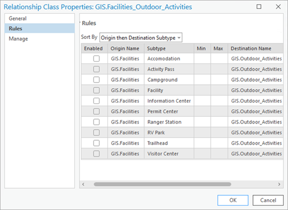 The Rules tab on the Relationship Class Properties dialog box