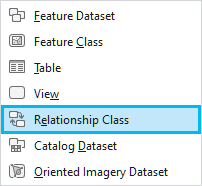 Context menu options for creating objects in a geodatabase