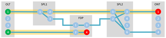 Example path trace result where Num Paths is 3 and Max Hops is 5.