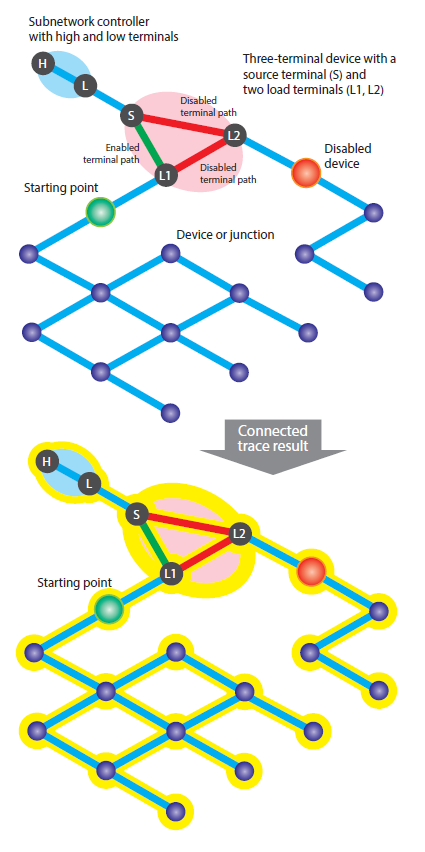 Example of a connected trace