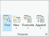 Tools and commands in the Diagram group