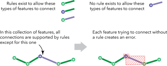 Points and lines with errors