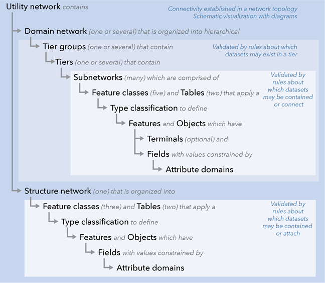 Example of standard MV/LV network structure