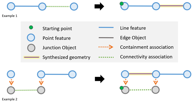 Control association visibility—ArcGIS Pro | Documentation