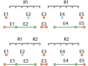 Invalid event measures