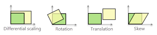 Affine transformations