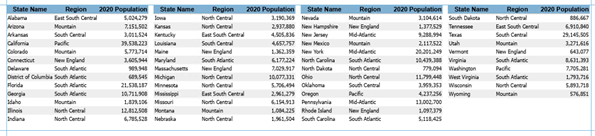 The table frame with the modified population field. The population data has thousand separators and is right justified.