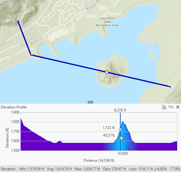 An interactive elevation profile graph created in a 2D map.