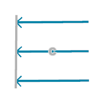 An example of the Triple Perpendicular rule option
