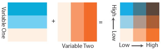 Bivariate color schemes are the product of two discrete color schemes.
