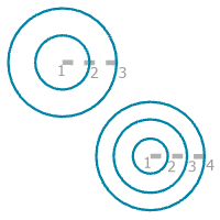 A construction guide for the Concentric Circles rule option