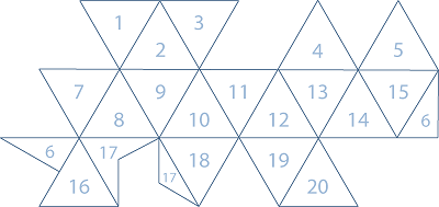 The numbered facets that can be specified by the Option parameter
