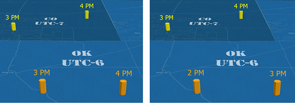 Time value adjustment