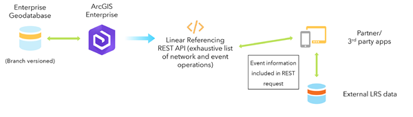 External event configuration without a connection file