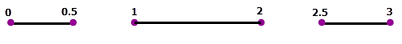 Euclidean Distance