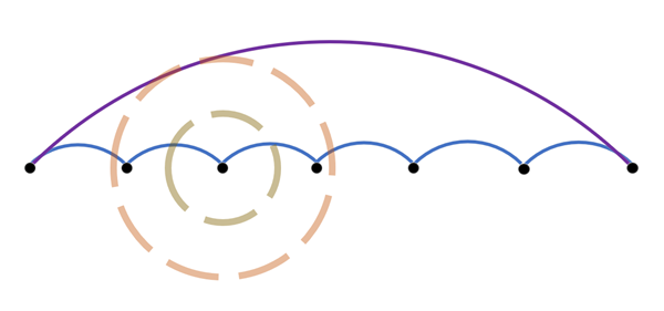 This diagram depicts two polylines with different tolerance values.