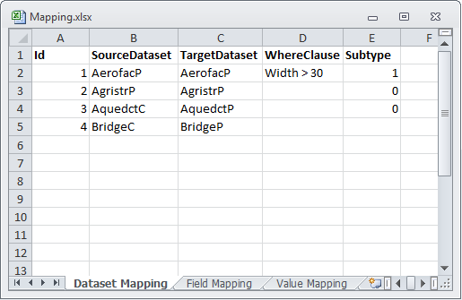 A Dataset Mapping table example