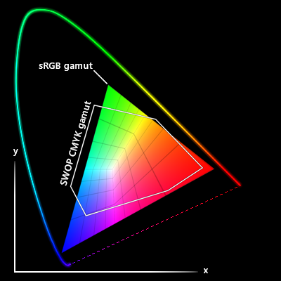 Use Color Management Arcgis Pro Documentation