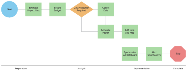 Process tracking