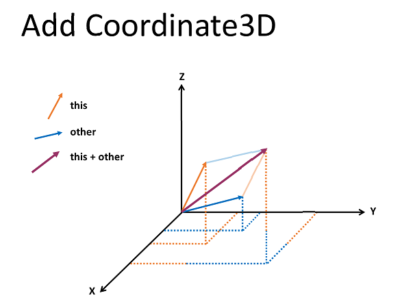 AddCoordinate3D