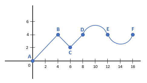 Remove Segment