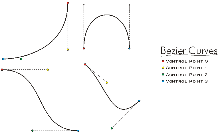 Bezier Curves