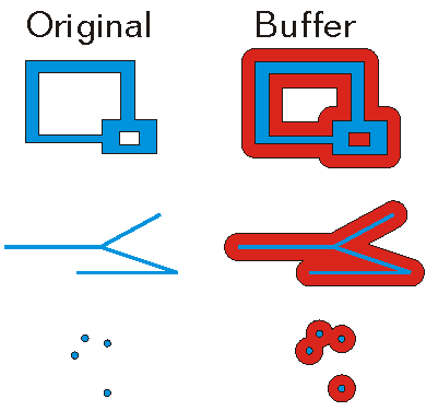 GeometryEngine Buffer