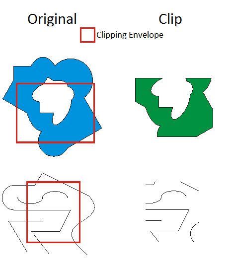 GeometryEngine Clip