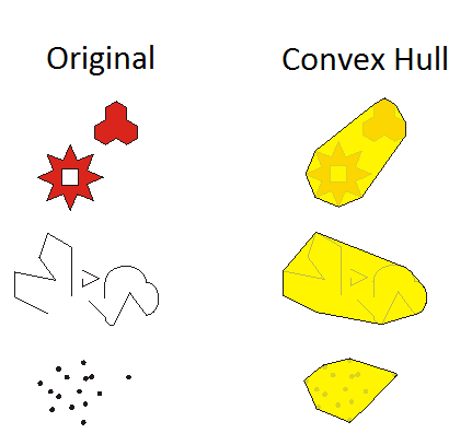 GeometryEngine ConvexHull