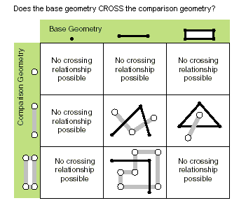 GeometryEngine Crosses