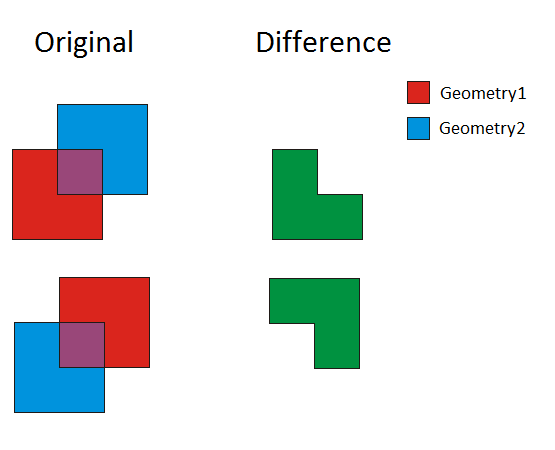 GeometryEngine Difference