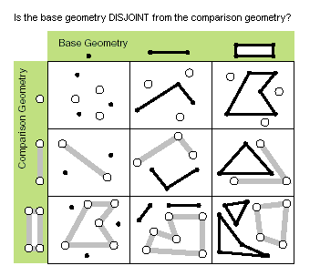 GeometryEngine Disjoint
