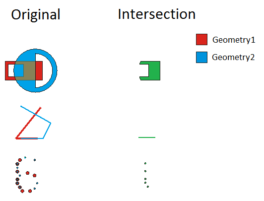 GeometryEngine Intersection