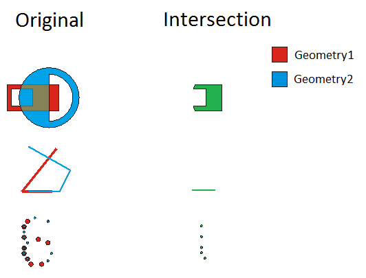 intersect geometry